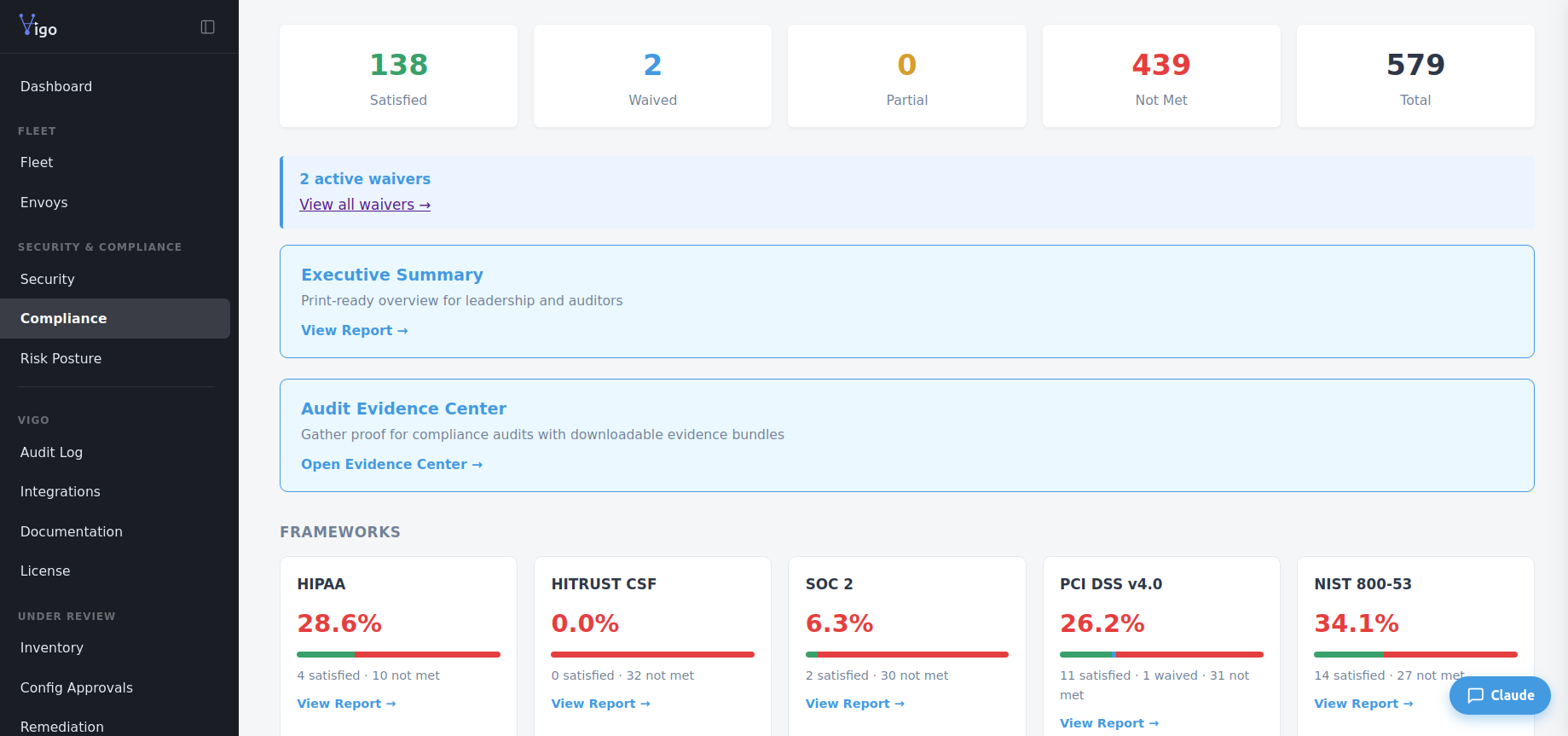 Vigo compliance dashboard with framework coverage for HIPAA, SOC 2, PCI DSS, and NIST