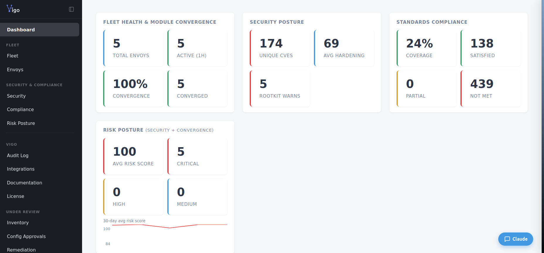 Vigo dashboard showing fleet convergence, security posture, compliance status, and risk scoring