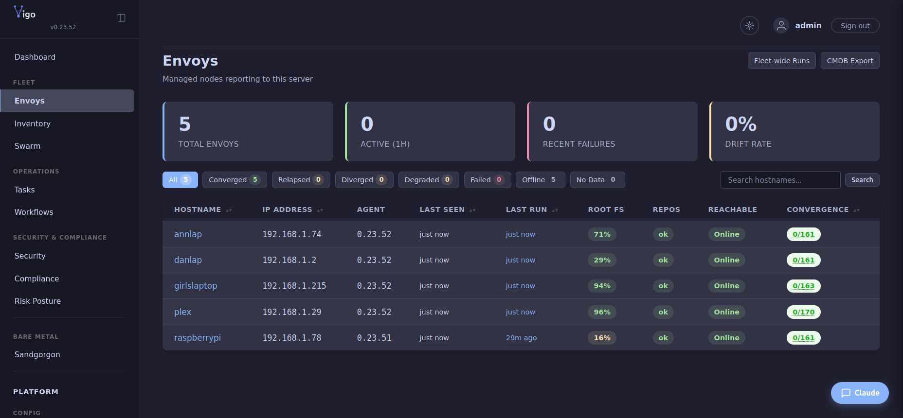 Vigo envoys page with 5 managed nodes, per-host agent version, root-fs usage, reachability and convergence counters, plus fleet-wide totals and drift-rate header cards